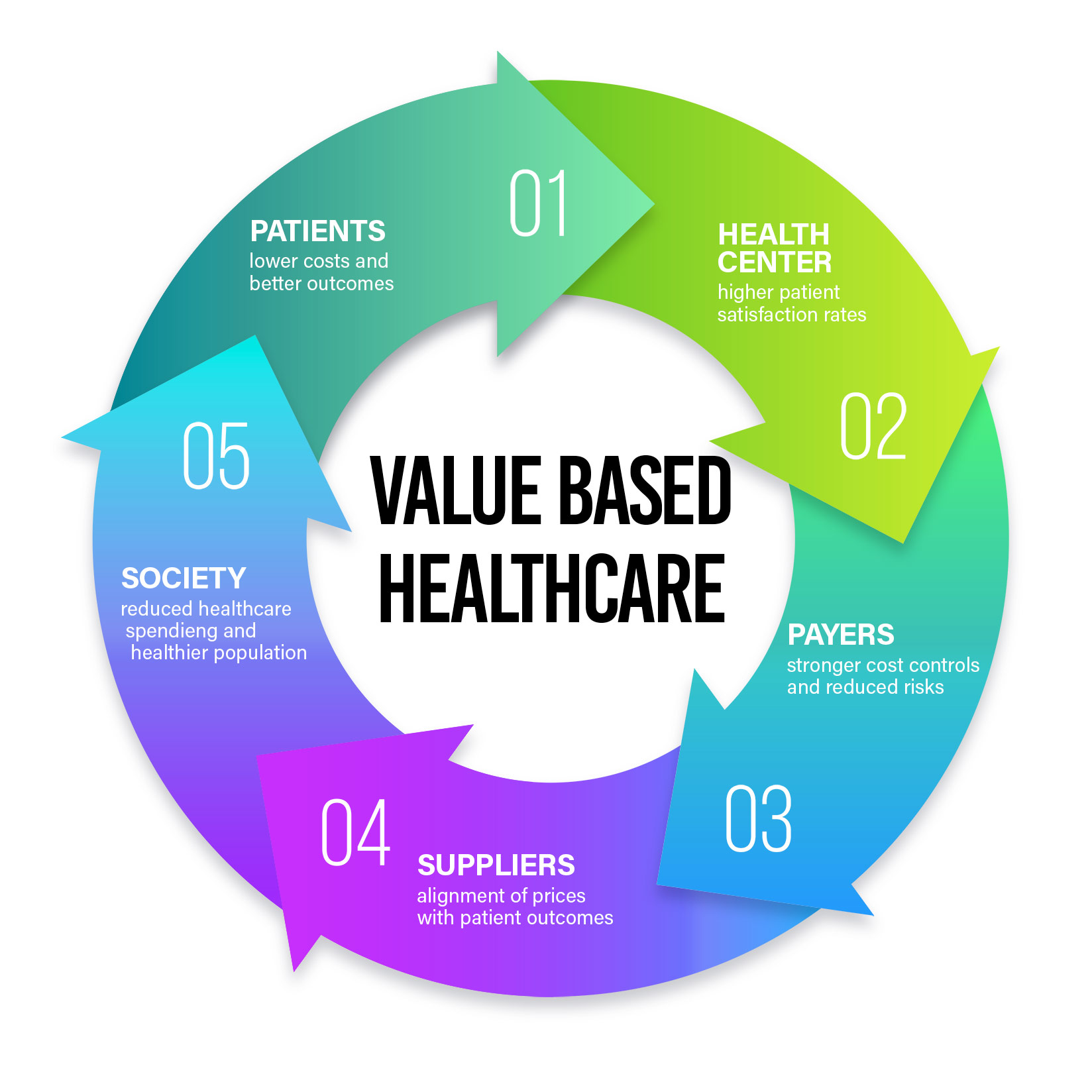 ValueBased Healthcare Shifting the Paradigm in Healthcare